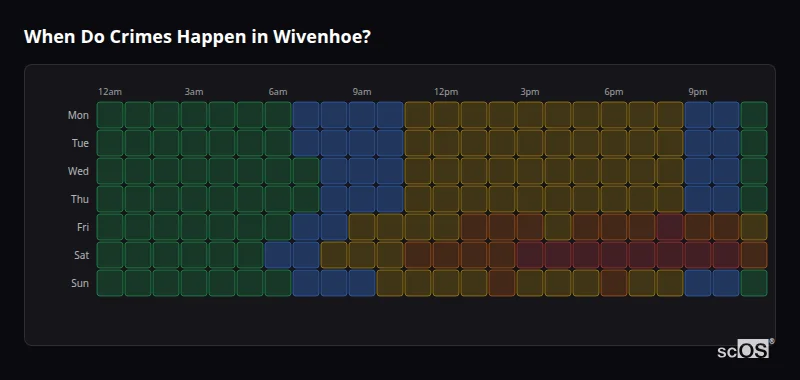 Crime time heatmap for Wivenhoe - showing when crimes are most likely to occur by day and hour