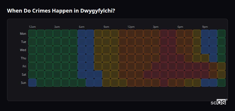 Crime time heatmap for Dwygyfylchi - showing when crimes are most likely to occur by day and hour