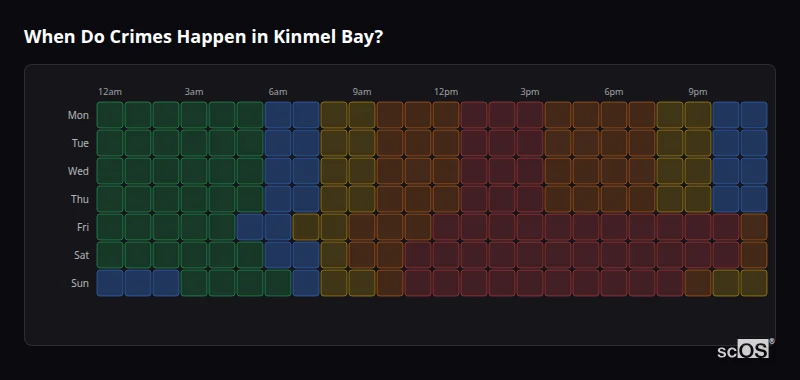 Crime time heatmap for Kinmel Bay - showing when crimes are most likely to occur by day and hour