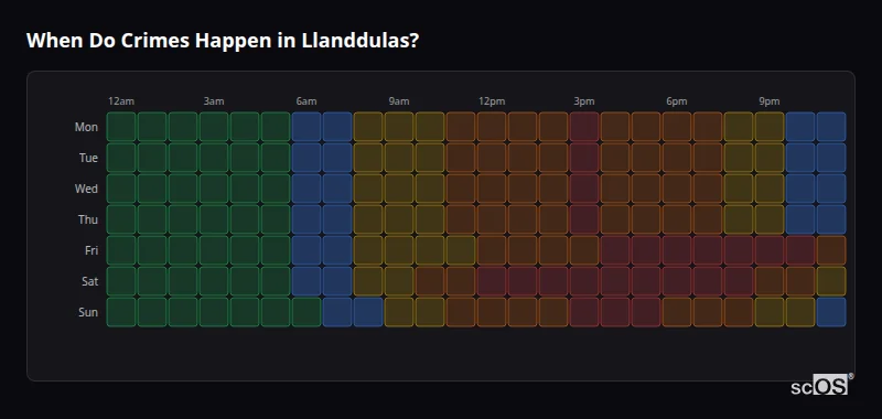 When Do Crimes Happen in Llanddulas? Crime time heatmap for Llanddulas - showing when crimes are most likely to occur by day and hour