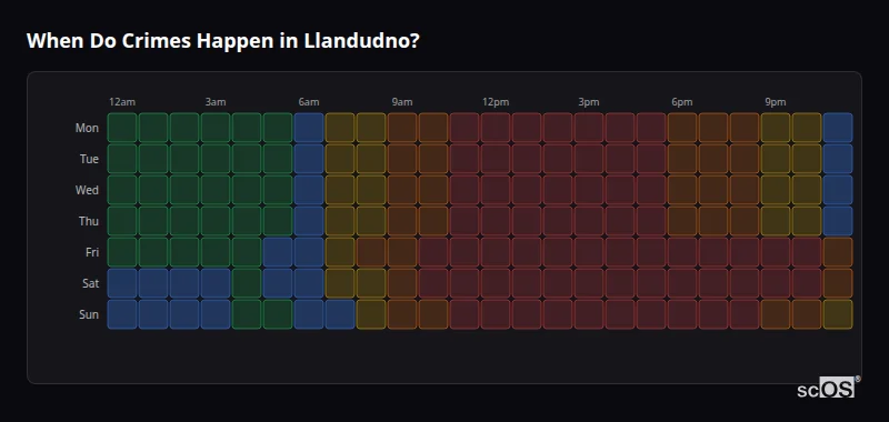 Crime time heatmap for Llandudno - showing when crimes are most likely to occur by day and hour