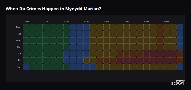 Crime time heatmap for Mynydd Marian - showing when crimes are most likely to occur by day and hour
