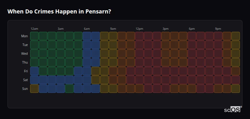 When Do Crimes Happen in Pensarn? Crime time heatmap for Pensarn - showing when crimes are most likely to occur by day and hour