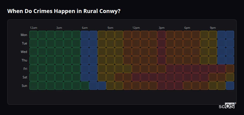 When Do Crimes Happen in Rural Conwy? Crime time heatmap for Rural Conwy - showing when crimes are most likely to occur by day and hour