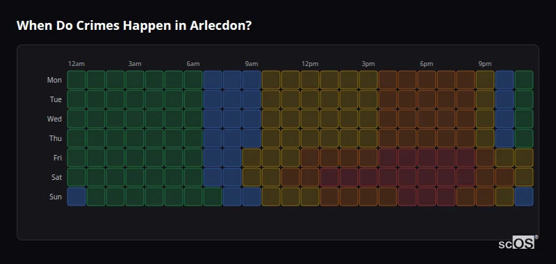 Crime time heatmap for Arlecdon - showing when crimes are most likely to occur by day and hour