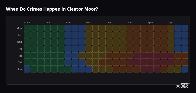 Crime time heatmap for Cleator Moor - showing when crimes are most likely to occur by day and hour