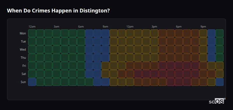 Crime time heatmap for Distington - showing when crimes are most likely to occur by day and hour