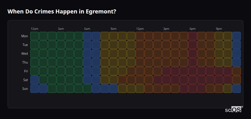 Crime time heatmap for Egremont - showing when crimes are most likely to occur by day and hour