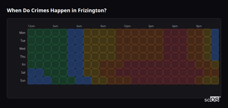 Crime time heatmap for Frizington - showing when crimes are most likely to occur by day and hour