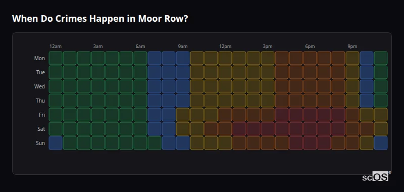 Crime time heatmap for Moor Row - showing when crimes are most likely to occur by day and hour