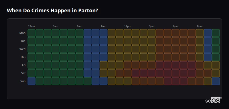 When Do Crimes Happen in Parton? Crime time heatmap for Parton - showing when crimes are most likely to occur by day and hour
