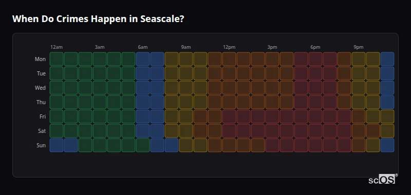 Crime time heatmap for Seascale - showing when crimes are most likely to occur by day and hour
