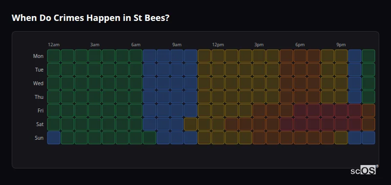 When Do Crimes Happen in St Bees? Crime time heatmap for St Bees - showing when crimes are most likely to occur by day and hour