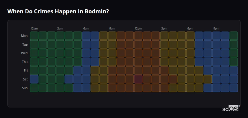 Crime time heatmap for Bodmin - showing when crimes are most likely to occur by day and hour