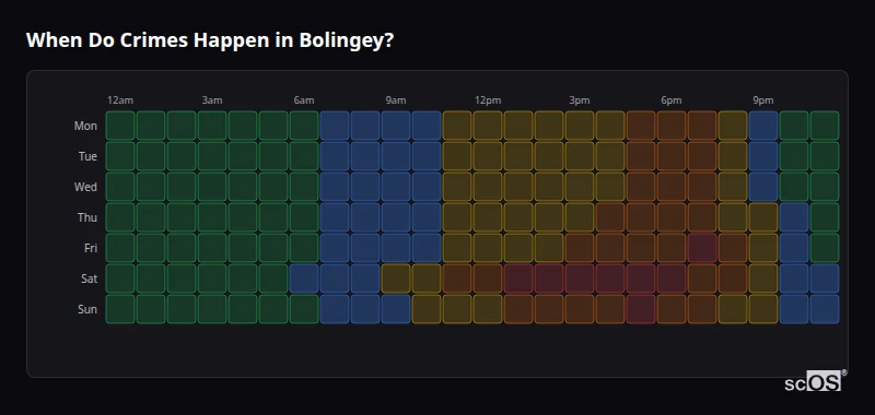 Crime time heatmap for Bolingey - showing when crimes are most likely to occur by day and hour