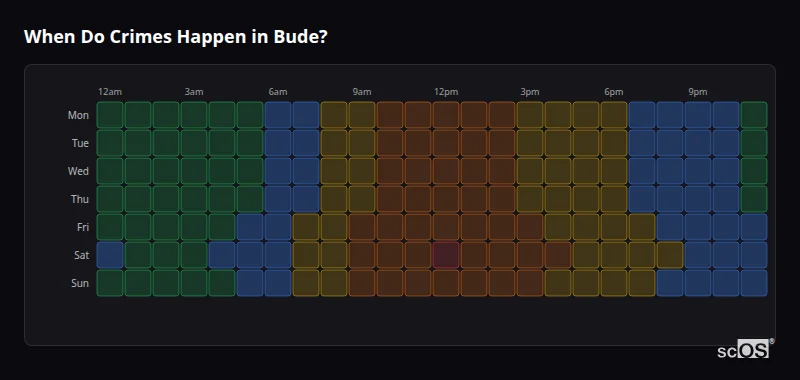Crime time heatmap for Bude - showing when crimes are most likely to occur by day and hour
