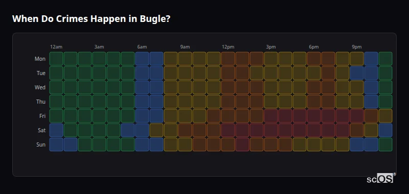 Crime time heatmap for Bugle - showing when crimes are most likely to occur by day and hour