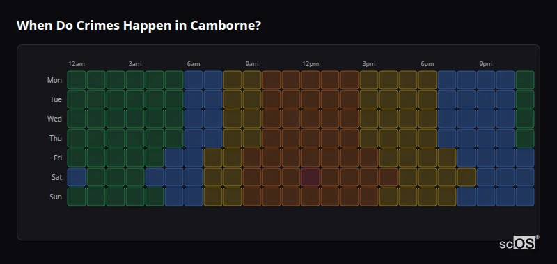 Crime time heatmap for Camborne - showing when crimes are most likely to occur by day and hour