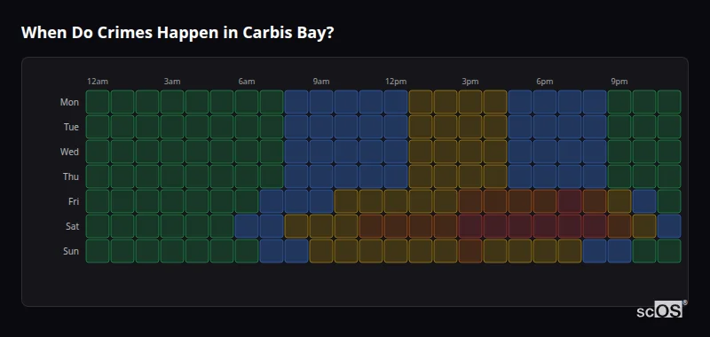 Crime time heatmap for Carbis Bay - showing when crimes are most likely to occur by day and hour