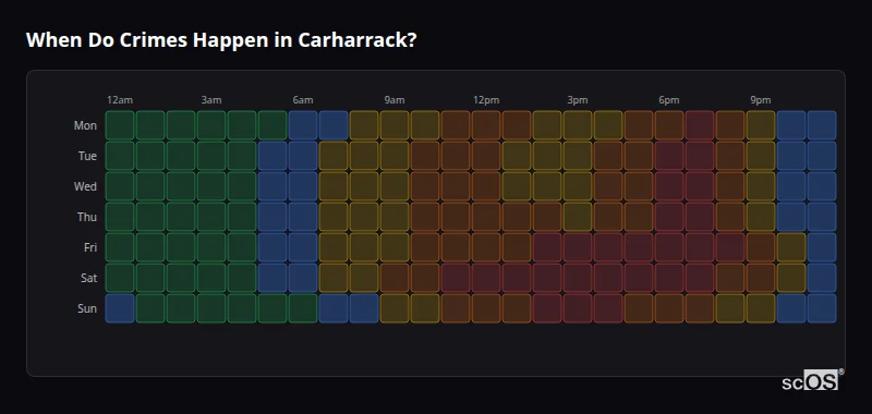 Crime time heatmap for Carharrack - showing when crimes are most likely to occur by day and hour