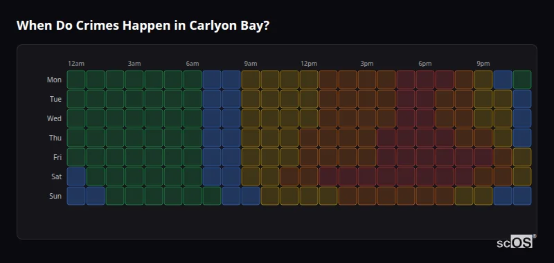 Crime time heatmap for Carlyon Bay - showing when crimes are most likely to occur by day and hour