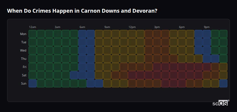 Crime time heatmap for Carnon Downs and Devoran - showing when crimes are most likely to occur by day and hour