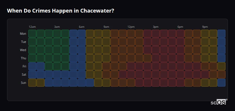 Crime time heatmap for Chacewater - showing when crimes are most likely to occur by day and hour