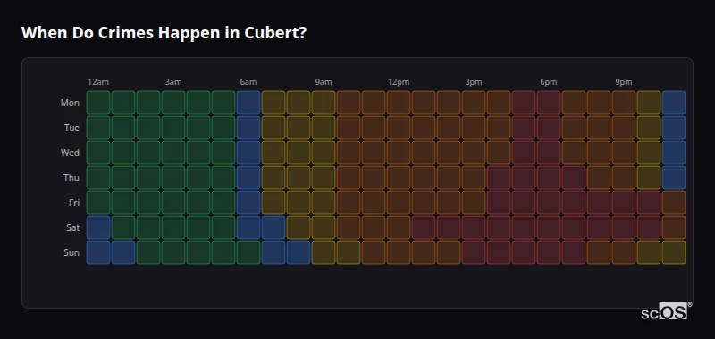 Crime time heatmap for Cubert - showing when crimes are most likely to occur by day and hour