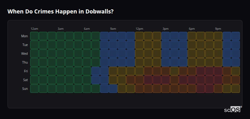 Crime time heatmap for Dobwalls - showing when crimes are most likely to occur by day and hour