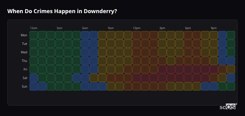 Crime time heatmap for Downderry - showing when crimes are most likely to occur by day and hour