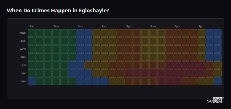Crime time heatmap for Egloshayle - showing when crimes are most likely to occur by day and hour