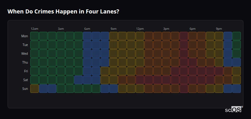 Crime time heatmap for Four Lanes - showing when crimes are most likely to occur by day and hour