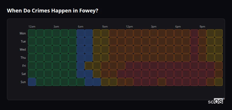 Crime time heatmap for Fowey - showing when crimes are most likely to occur by day and hour