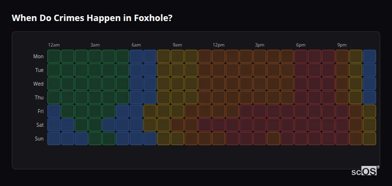 Crime time heatmap for Foxhole - showing when crimes are most likely to occur by day and hour