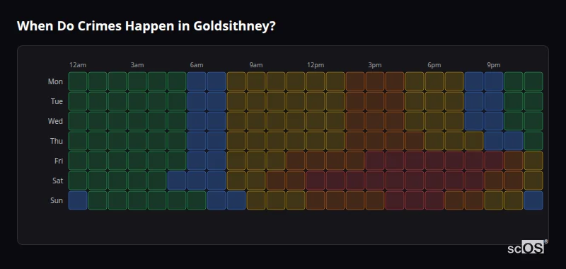 Crime time heatmap for Goldsithney - showing when crimes are most likely to occur by day and hour