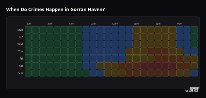 Crime time heatmap for Gorran Haven - showing when crimes are most likely to occur by day and hour