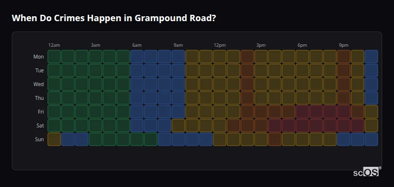When Do Crimes Happen in Grampound Road? Crime time heatmap for Grampound Road - showing when crimes are most likely to occur by day and hour