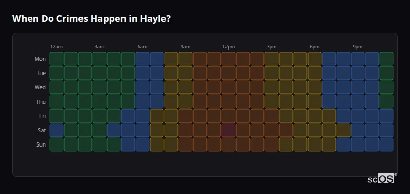 Crime time heatmap for Hayle - showing when crimes are most likely to occur by day and hour
