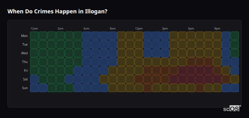 Crime time heatmap for Illogan - showing when crimes are most likely to occur by day and hour