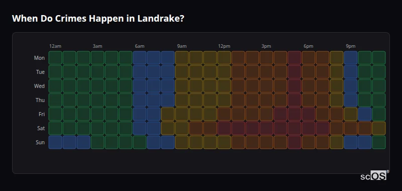 Crime time heatmap for Landrake - showing when crimes are most likely to occur by day and hour