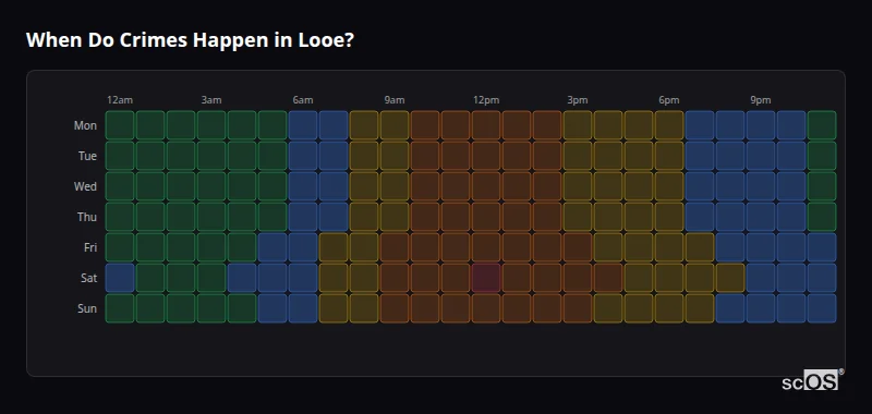 Crime time heatmap for Looe - showing when crimes are most likely to occur by day and hour