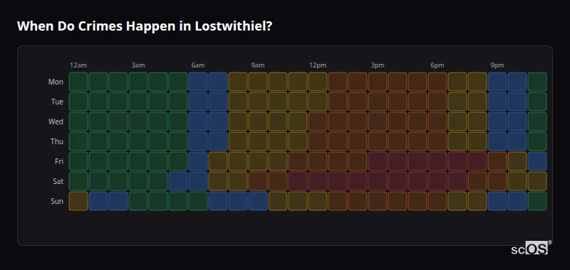 Crime time heatmap for Lostwithiel - showing when crimes are most likely to occur by day and hour