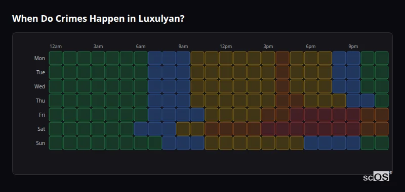 Crime time heatmap for Luxulyan - showing when crimes are most likely to occur by day and hour