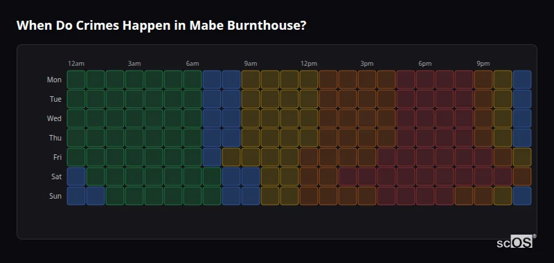Crime time heatmap for Mabe Burnthouse - showing when crimes are most likely to occur by day and hour