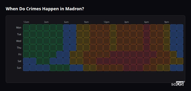 Crime time heatmap for Madron - showing when crimes are most likely to occur by day and hour