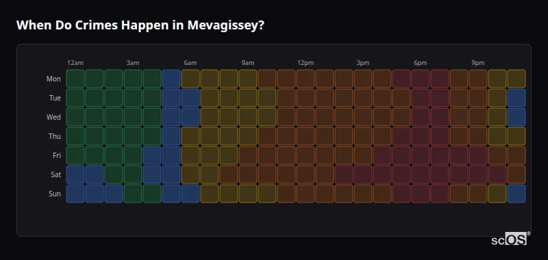 Crime time heatmap for Mevagissey - showing when crimes are most likely to occur by day and hour