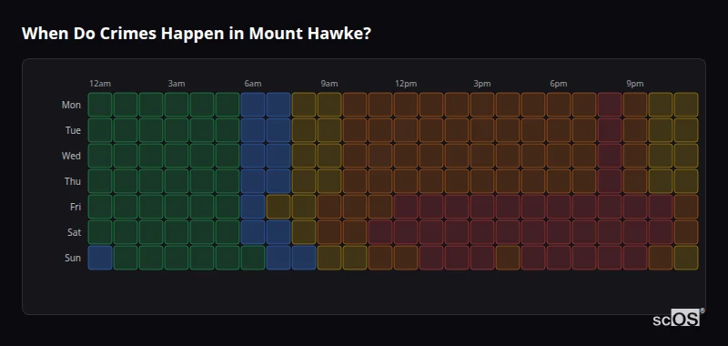 Crime time heatmap for Mount Hawke - showing when crimes are most likely to occur by day and hour