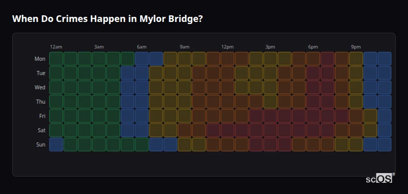 Crime time heatmap for Mylor Bridge - showing when crimes are most likely to occur by day and hour