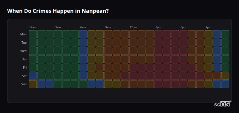 Crime time heatmap for Nanpean - showing when crimes are most likely to occur by day and hour