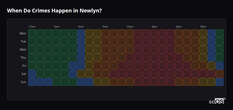 Crime time heatmap for Newlyn - showing when crimes are most likely to occur by day and hour